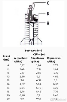 Rámové lešení ocelové - 9