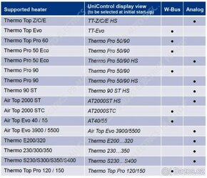 Hodiny Webasto UNICONTROL TIMER 1531 / 9034521, ovládání - 9