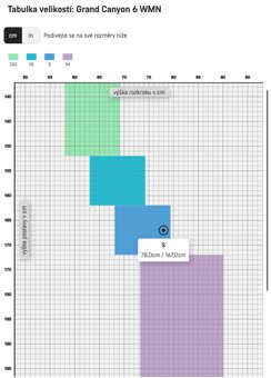 Grand Canyon 6 WMN, Záruka 7/29, Najeto 15km - 9