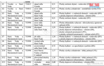 Prodej pozemku k bydlení v Staré Vodě, 2966 m2 - 9