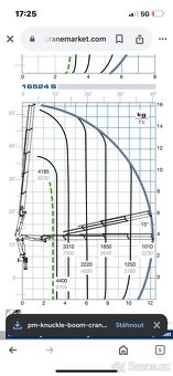 Tatra Phoenix 4x4 - sklápěč s HR PM16.524 - 9