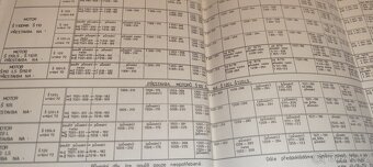 ŠKODA 105 120 130 135 Garde – aby jezdily i po roce 2000 - 9