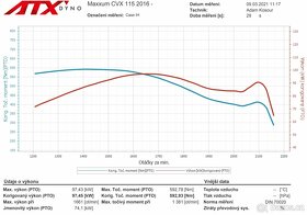 Case Maxxum CVX - 9