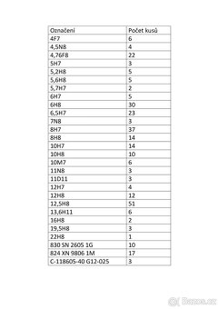 Výstružníky HSS – velká sada 304 ks – česká výroba - 9