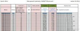 Rekuperační jednotka s EC motory, 1200 m3/h, účinnost 81-95% - 9