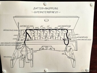Velké starožitné rádio RCA, Super-Heterodyne,  1925 - 9