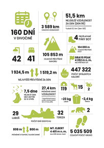 TEREZA KOPECKÁ: SNÍM V DIVOČINĚ (CONTINENTAL DIVIDE TRAIL) - 9