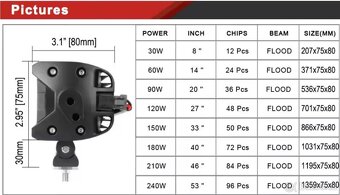Led offroad světlomety 60 W, 6600 lumenů ( 9-32V) - 9
