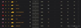 World of Tanks - 96 prémiových tanků - 9