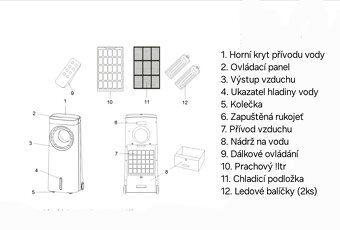 Ochlazovač a zvlhčovač vzduchu Core - 9