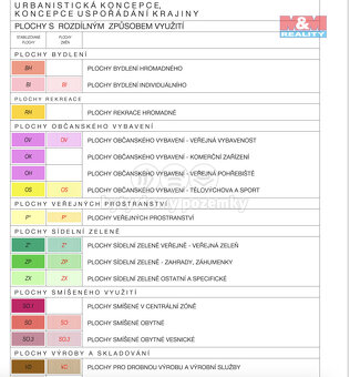 Prodej pozemku k bydlení, 2066 m², Dvorce - 9