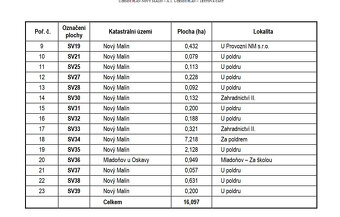 REZERVACE - Stavební pozemky Za poldrem, Nový Malín - 9