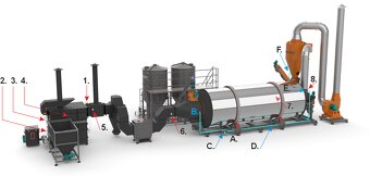 DILOTOP Sušárny, bubnové sušičky, kotle, peletovací gr linky - 9