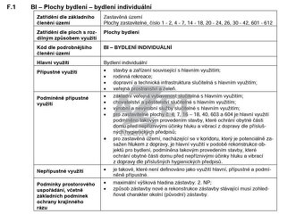 Prodej, Pension 747 m2, Kunovice - 9