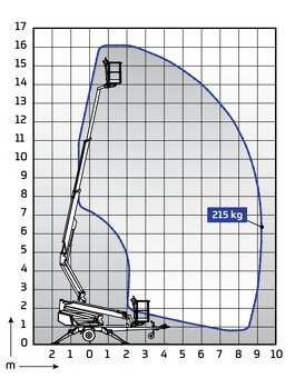 Přívěsná pracovní plošina DINO Lift 160 XT II - 16m - 9