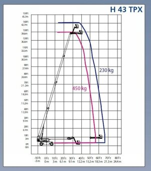 Haulotte H43 TPX - 9