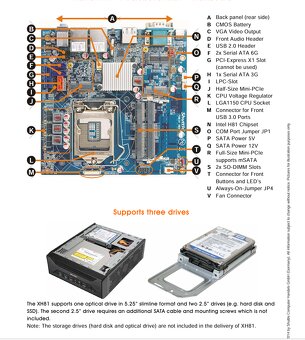 Mini PC i7-4790S 16GB DDR3 2x MiniPCIe 2x GigabitLan adaptér - 9