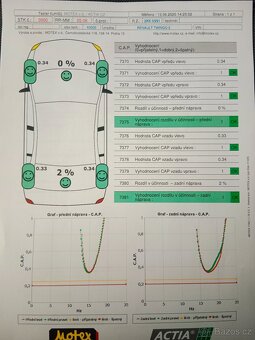 Renault Twingo - 9