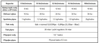 Plynový průtokový ohřívač JSD36 18l/min - 9