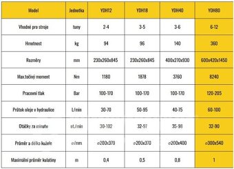 Kuželový štípač pro minibagr 6-12T, kužel 300mm - 9