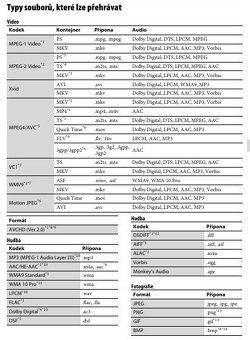 Blu ray SMART přehrávač Sony perfektní stav - 9
