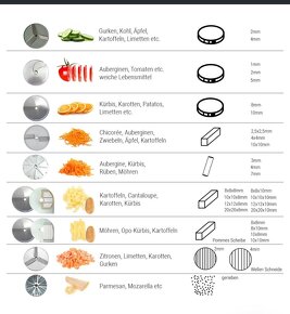 Kráječ krouhač kebab občerstvení bistro - 9