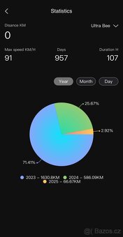 Sur-Ron Ultra Bee - 9