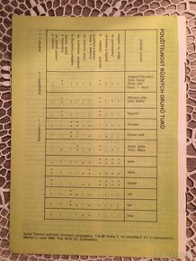 Retro recepty - 9