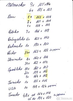 atypické pohlednice, pohledy 2 - 9