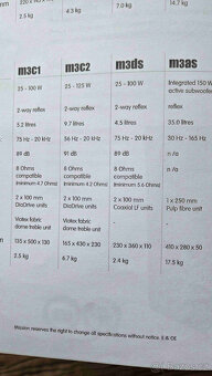 Centrální reprobedna Mission M3C2 - 9