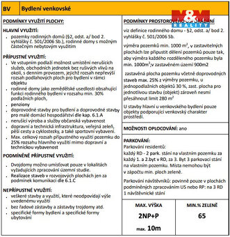 Prodej pozemku k bydlení, 1100 m²+ dílna, Strančice, Sklenka - 9