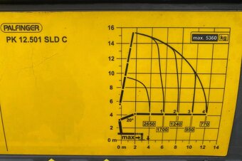 MAN TGS 26.320 - 6x2 - Valník + HR-PALFINGER PK 12.501 SLD - 9