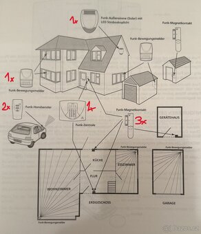 Kompletní domovní alarm Friedland - bezdrátový (super stav) - 9