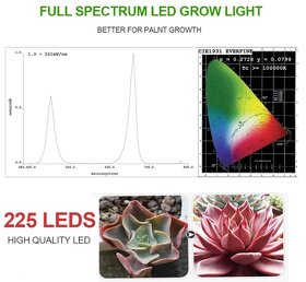 Ultratenký LED Grow Light Full Spectrum Red+Blue. - 9