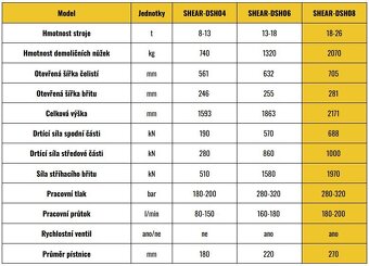 Demoliční nůžky Hardy 2070kg pro 18-30t bagr - 9