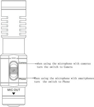 Nicama SGM8 mikrofon pro nahrávání videa - 9
