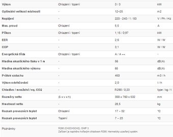 Klimatizace Sinclair AMC- 11P - 9