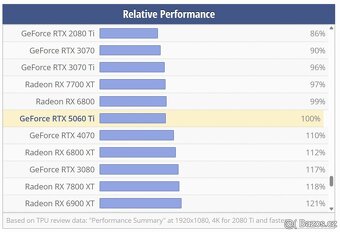 Asus TUF Gaming GeForce RTX 3080 10GB - top stav záruka - 9