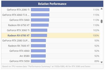 Hellhound AMD Radeon RX 6700 XT 12GB - top stav, záruka - 9