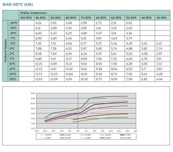 Tepelné čerpadlo Vaillant VWL 115/2, nepoužité, LEVNĚ - 9