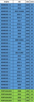 Pamätné 2 EURO - UNC + OBEH - 9