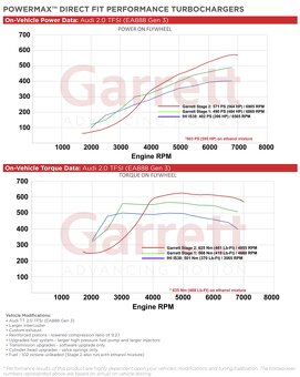 NOVE TURBO GARRETT POWERMAX STAGE 1, 2.0TSI MQB 485PS - 9