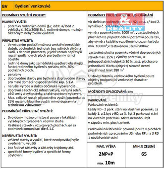 Prodej pozemku k bydlení, 1100 m²+ dílna, Strančice, Sklenka - 9