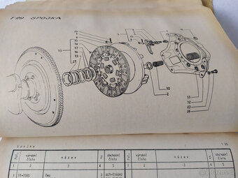 VOLHA 2402, KATALOG ND, MOTOTECHNA, 1980 - 9