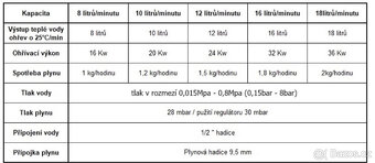 Kempingový průtokový ohřívač vody (6l/min - 18l/min) - 9