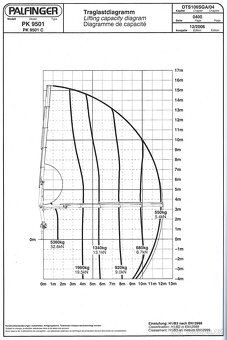 Lehká hydraulická ruka PALFINGER PK 9501 C, rádio, sekce, .. - 9