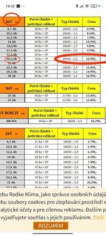 ELEKTROKOLO SPIRIT SKLÁDAČKA jako nové nevyužité - 9